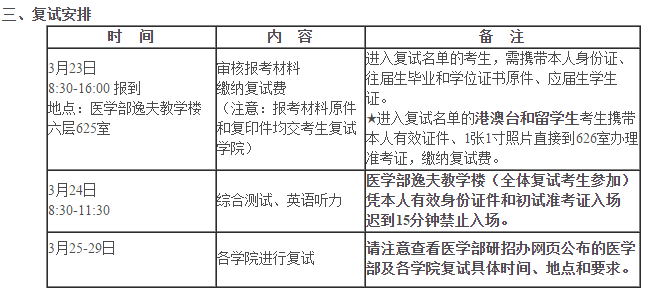 快訊:北京大學醫學部2018考研復試分數線 