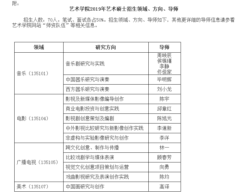 北京大學(xué)藝術(shù)學(xué)院2019碩士研究生招生簡(jiǎn)章