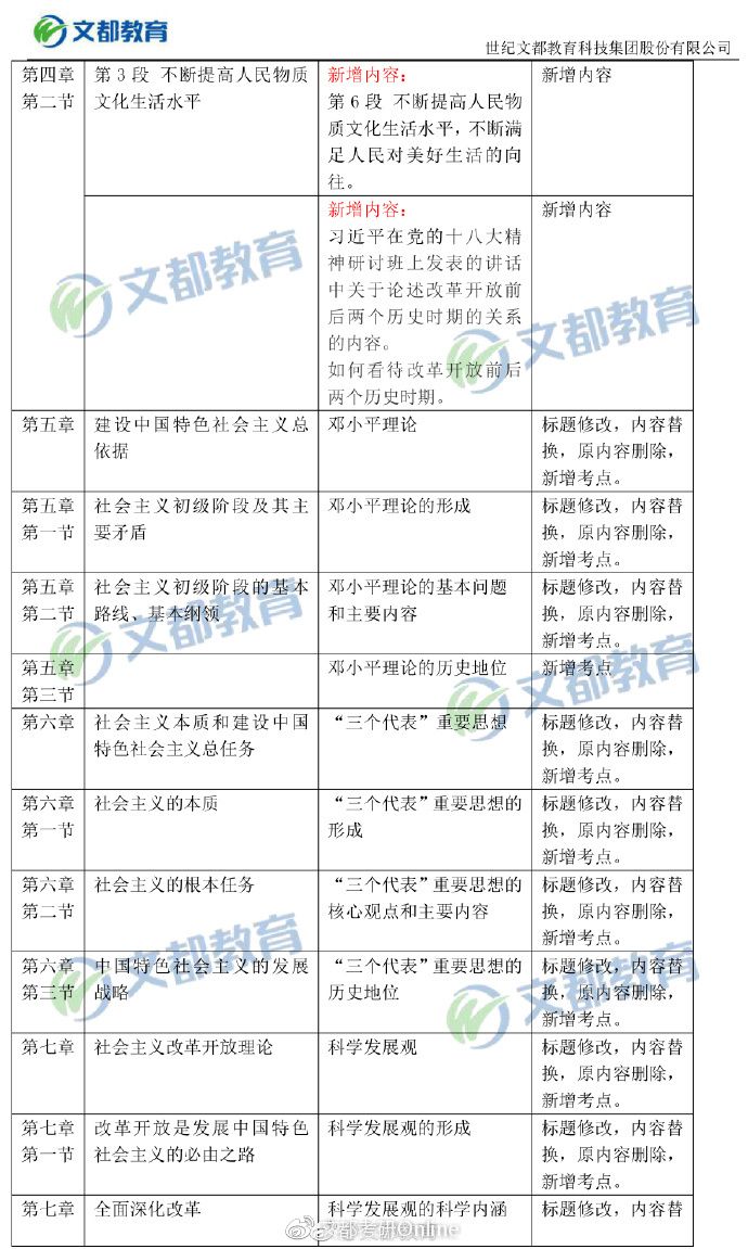 【毛中特對比】2019考研政治大綱“毛中特”變動對比表