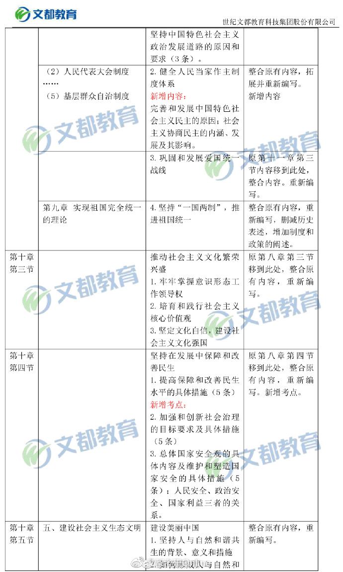 【毛中特對比】2019考研政治大綱“毛中特”變動對比表