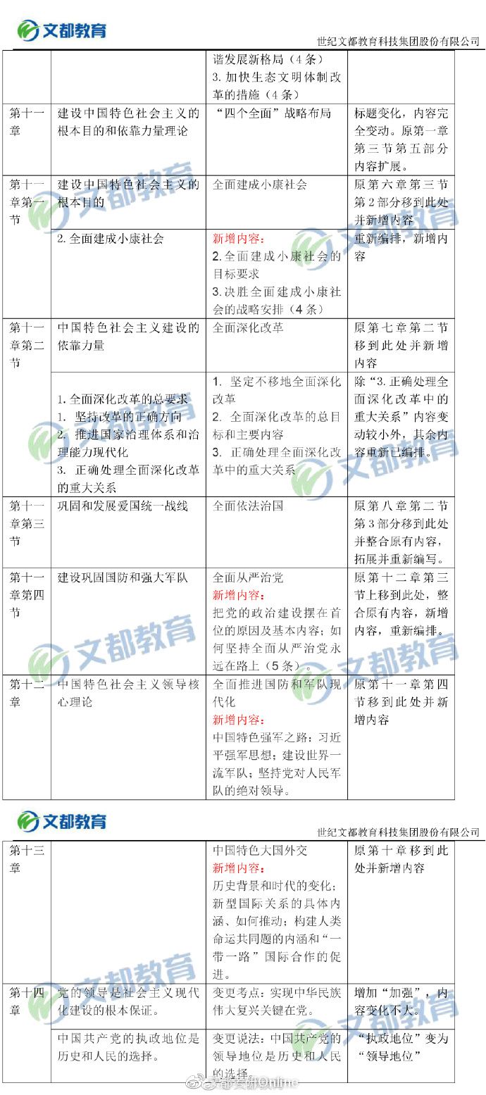 【毛中特對比】2019考研政治大綱“毛中特”變動對比表