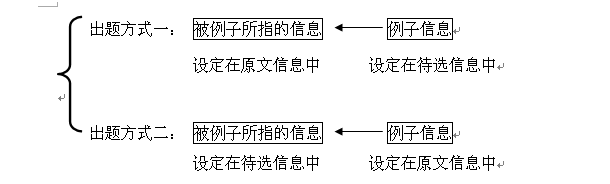 盤(pán)點(diǎn)考研英語(yǔ)新題型的命題思路以及新題型的解析思路