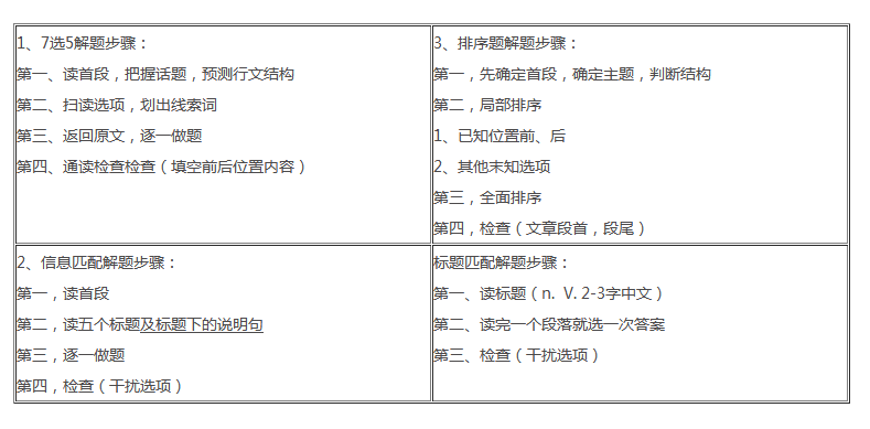 盤(pán)點(diǎn)考研英語(yǔ)新題型的命題思路以及新題型的解析思路