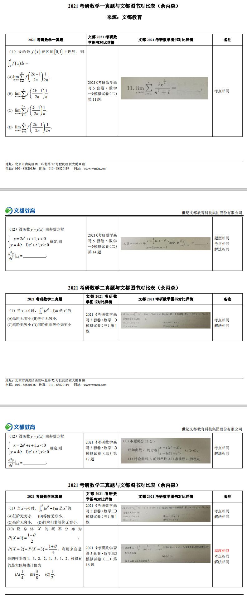 文都考研數(shù)學(xué)張同斌成功預(yù)測2021考研數(shù)學(xué)真題對照表