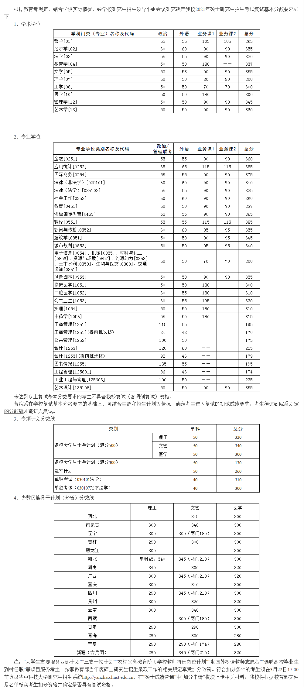 華中科技大學2021年碩士研究生入學考試復試基本分數線