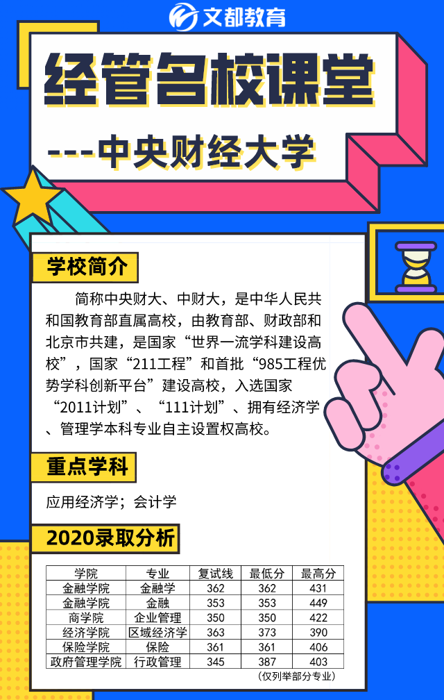 經(jīng)管名校課堂之陜西文都考研：中央財經(jīng)大學(xué)