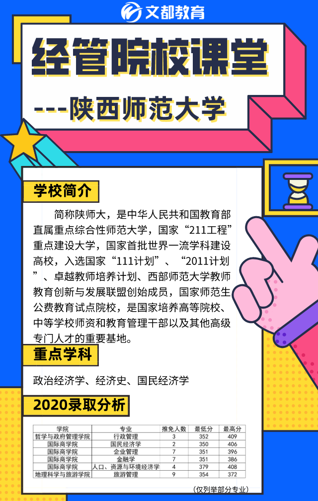 經(jīng)管名校課堂之陜西文都考研：陜西師范大學(xué)