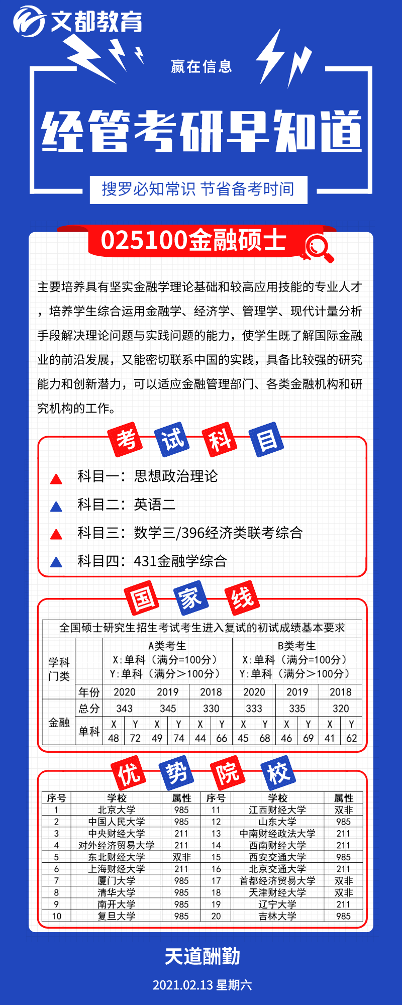 經(jīng)管考研優(yōu)勢院校之陜西文都考研：金融碩士