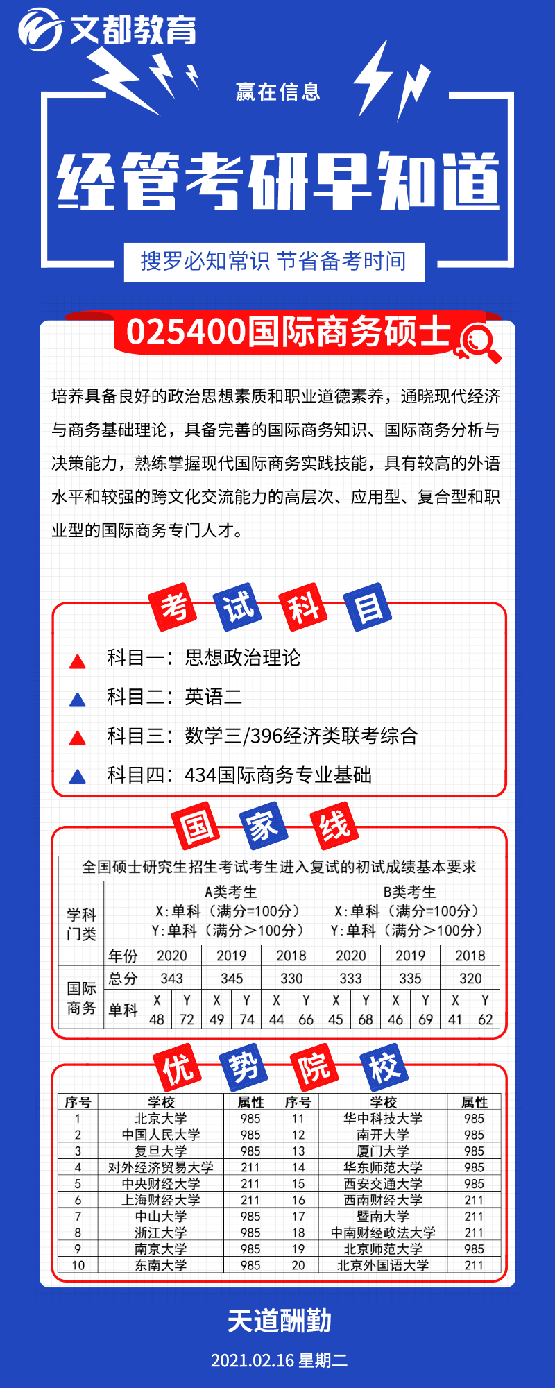 經(jīng)管考研優(yōu)勢院校之陜西文都考研：國際商務(wù)碩士